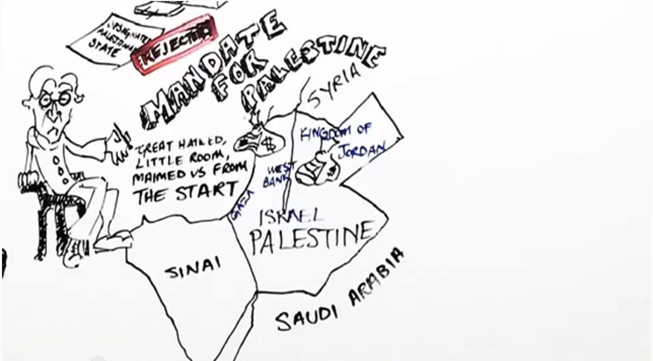 understanding the conflict in the middle east