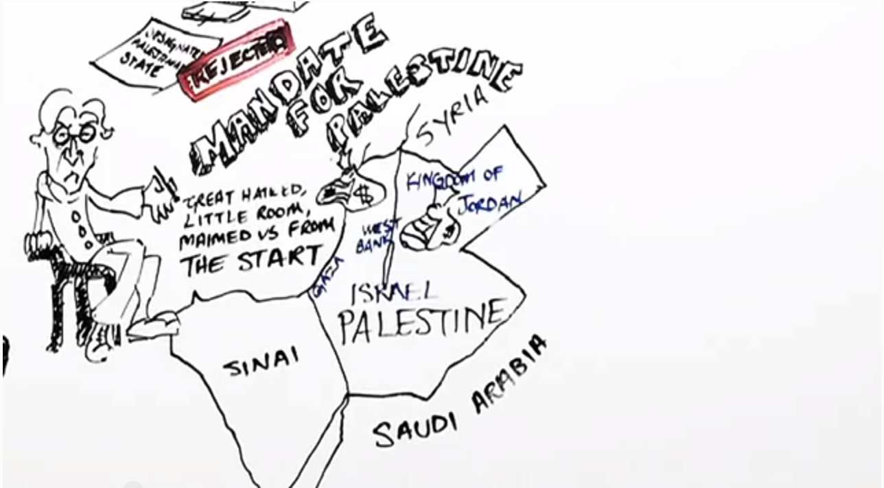 Conflict Of The Middle East